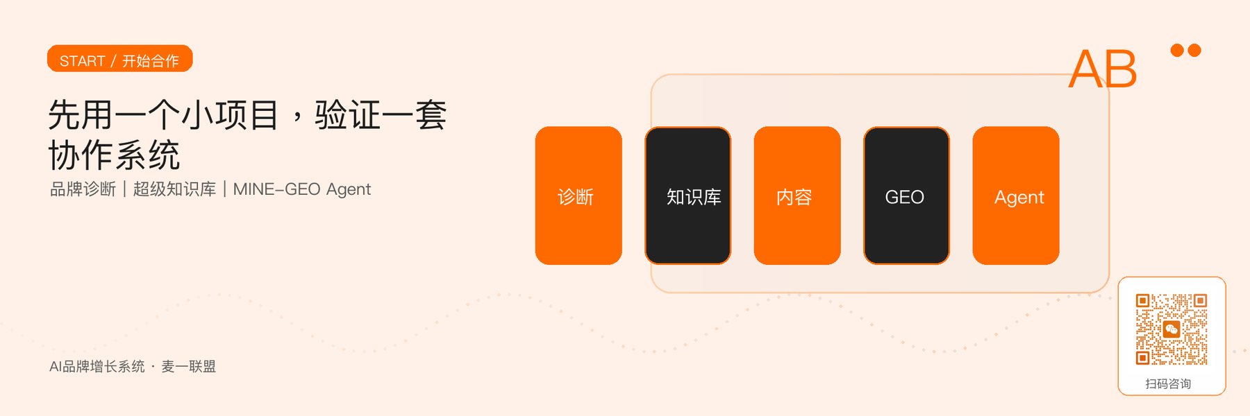 图6｜最短合作路径：先诊断或小项目验证，再进入知识库、GEO与Agent的长期建设。