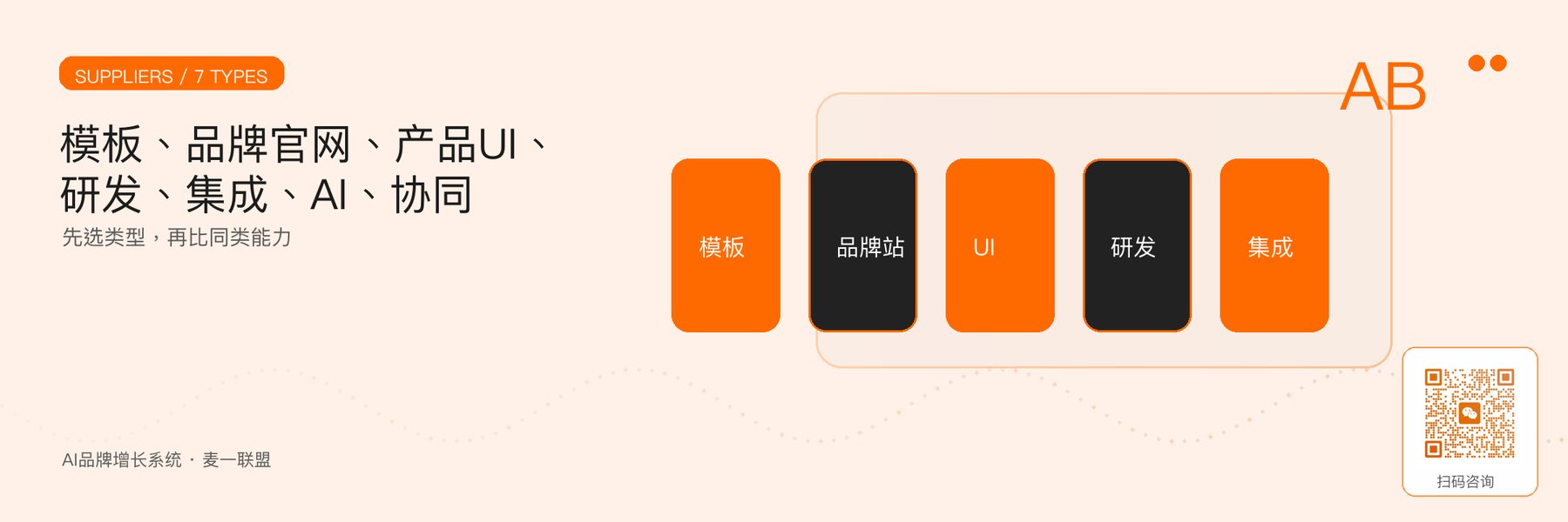 图1｜软件、UI、官网与AI项目的七类供应商。