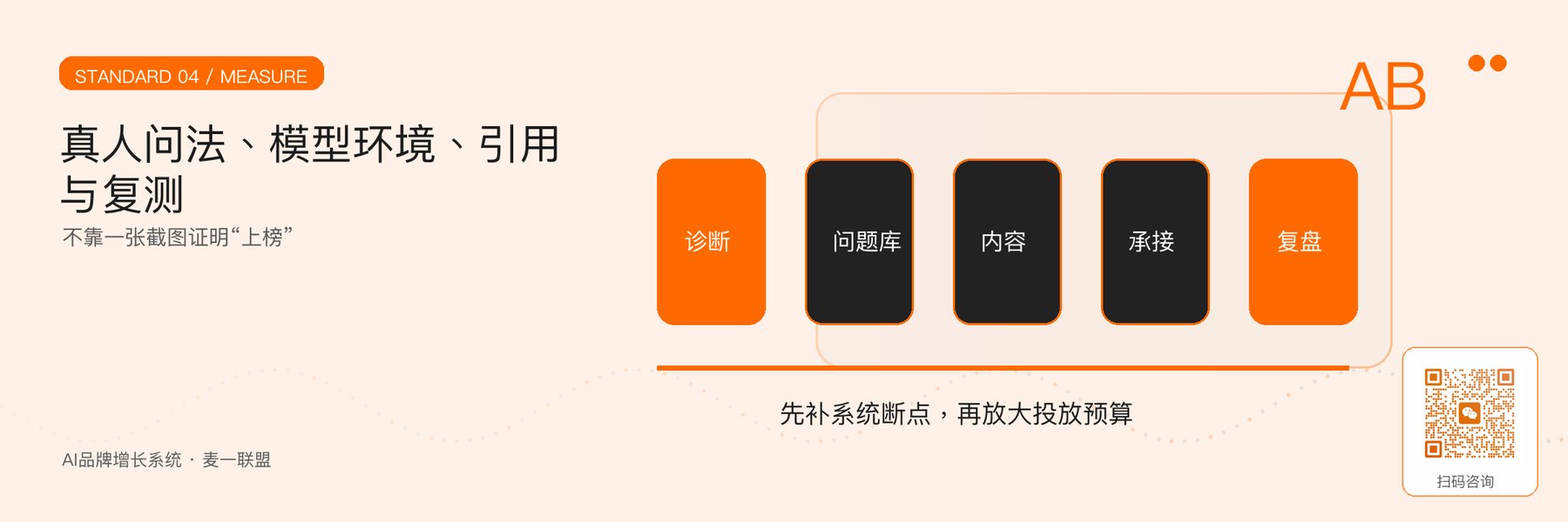图4｜真人问法、模型环境与引用监测基线。