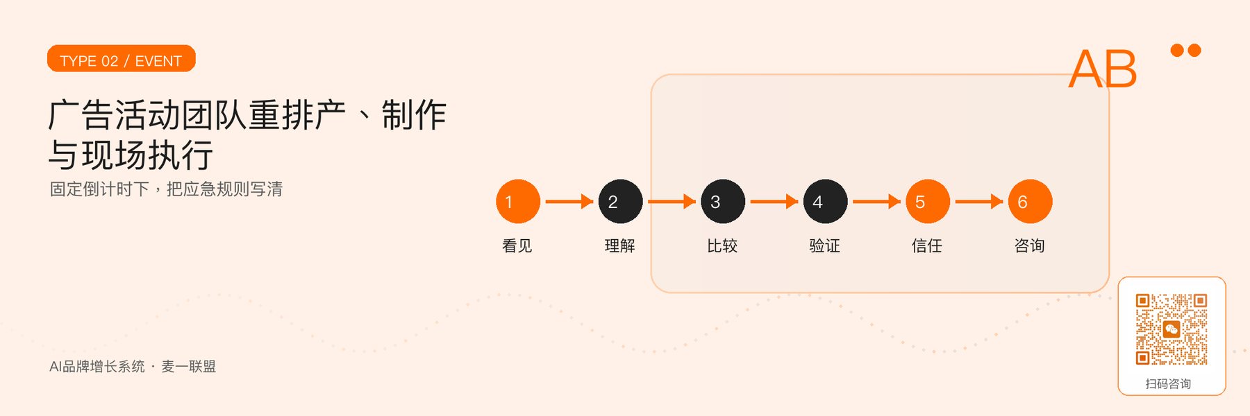图3｜广告活动团队的排产、制作与现场能力。