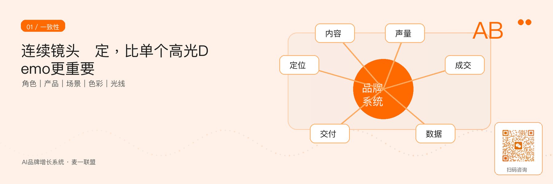图2｜AI视频连续镜头的一致性检查对象。