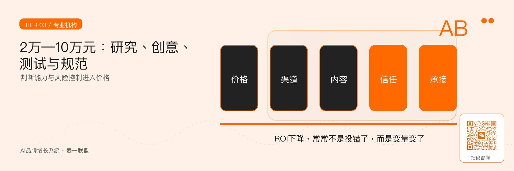 图4｜专业品牌机构Logo项目的价值构成。