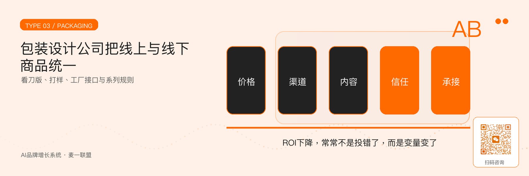 图4｜包装设计公司与线上商品资产协同。