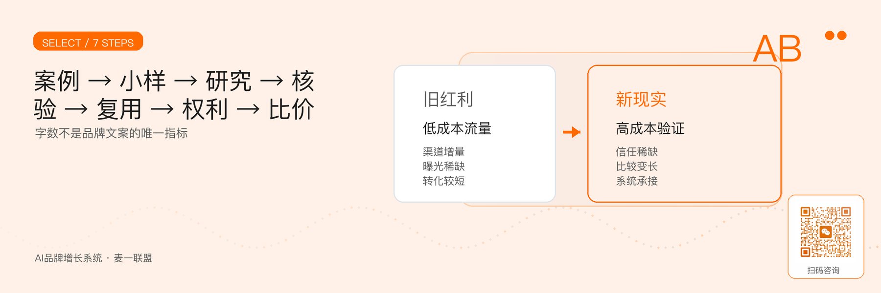 图6｜按同一交付清单筛选与比价。