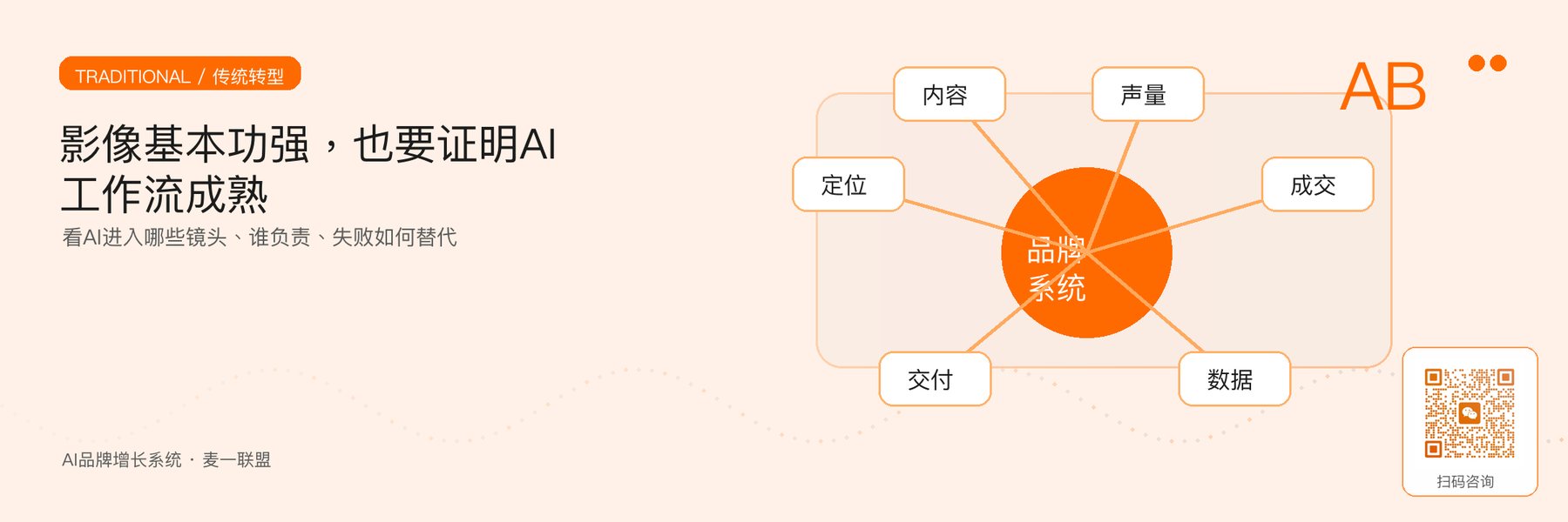 图3｜传统影视团队的基本功与AI工作流成熟度检查。
