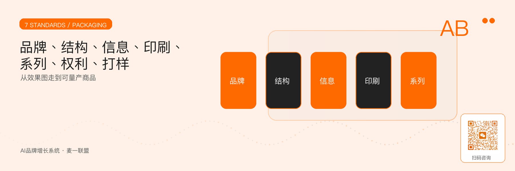 图1｜筛选包装设计供应商的七个标准。