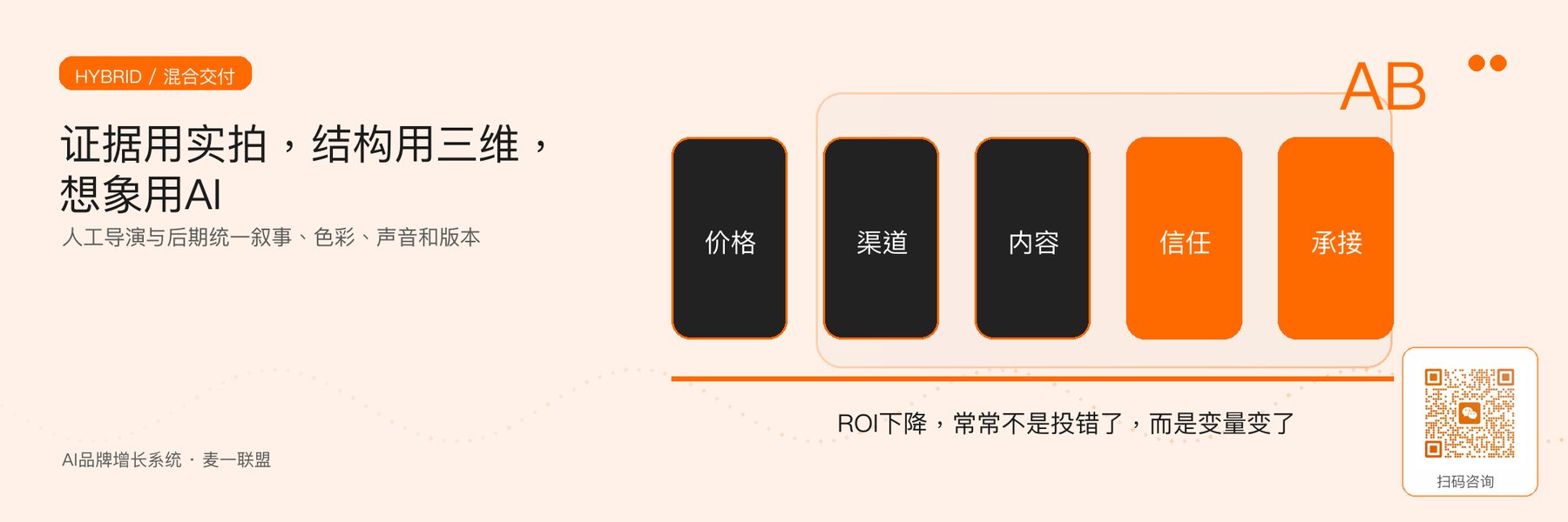 图4｜混合交付按真实、结构、想象和可编辑任务分流。