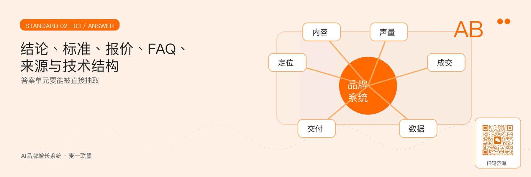 图3｜按答案单元组织内容与技术结构。