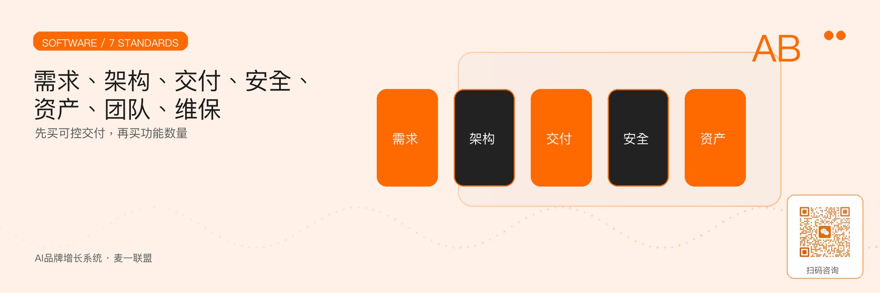 图1｜软件开发外包筛选的七个标准。