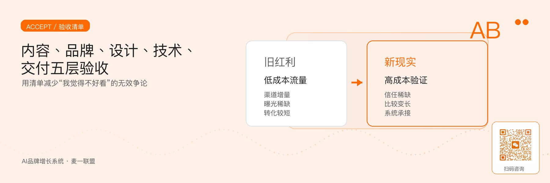 图6｜用内容、品牌、设计、技术和交付五层验收成品。