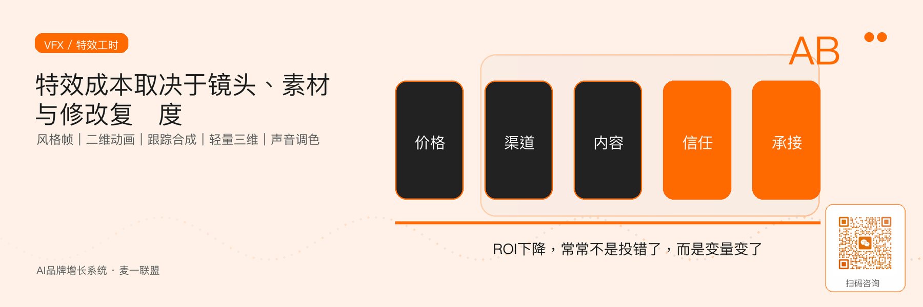 图5｜包装特效工时由镜头、素材、技术和修改共同决定。