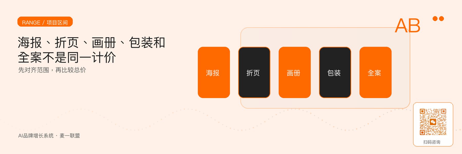 图2｜海报、折页、画册、包装与全案的2026沟通区间。