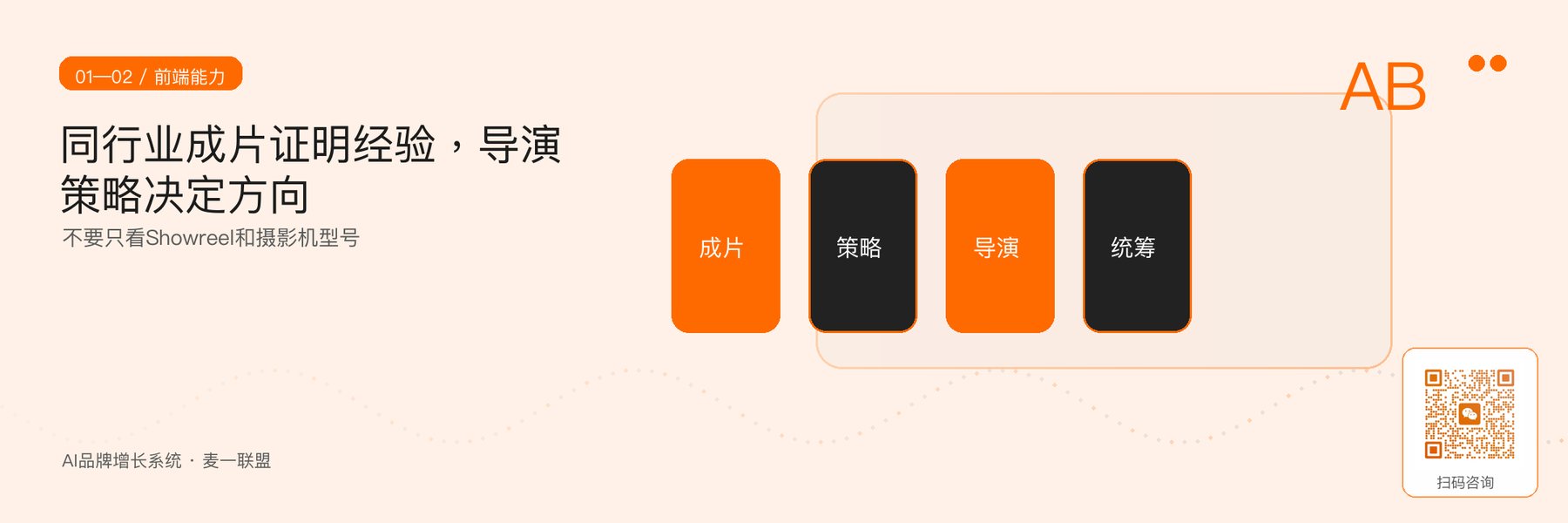图2｜完整成片、导演与策略配置决定项目方向。