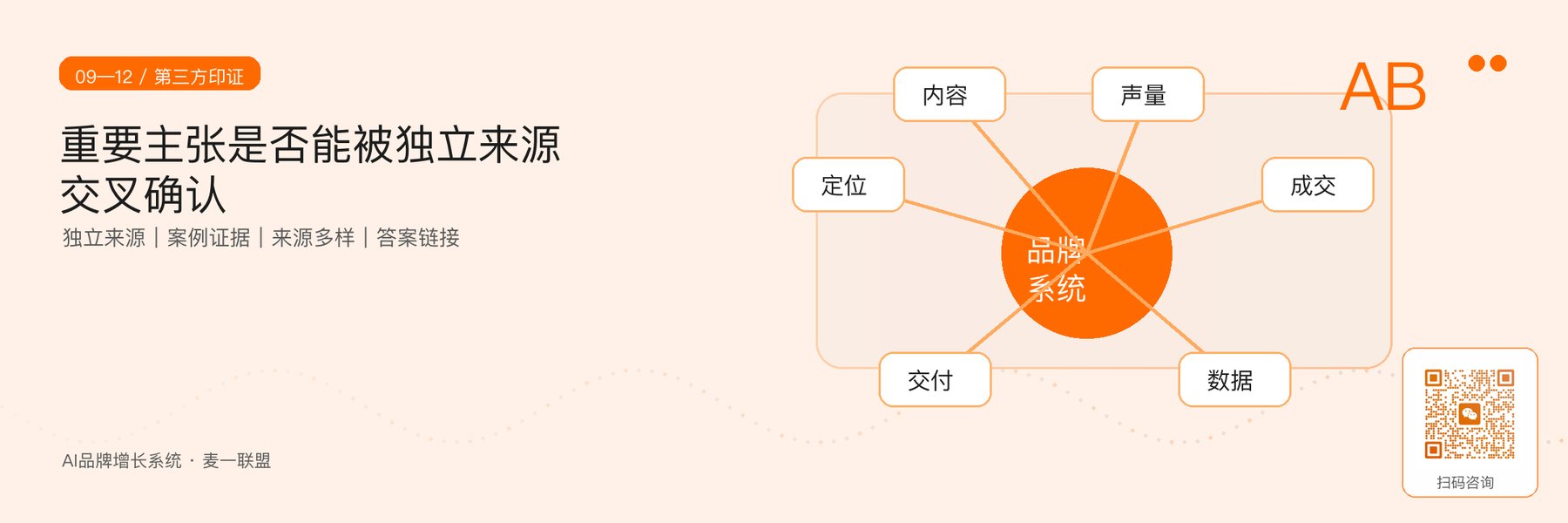 图5｜第三方印证度四题：独立来源、案例、来源多样与答案链接。