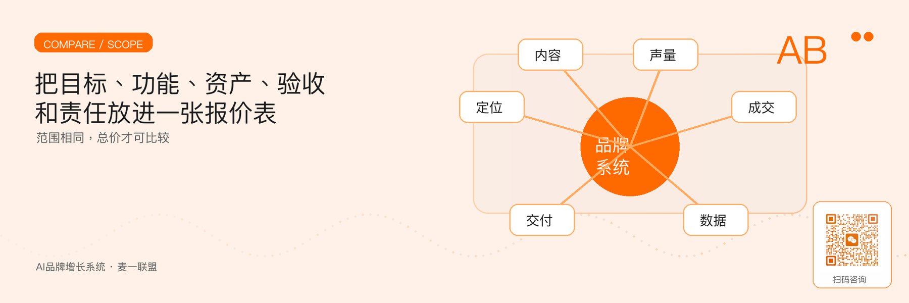 图6｜用统一范围表对比数字化项目报价。