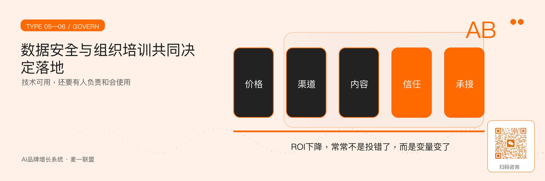 图5｜数据治理、安全、培训和组织推广。