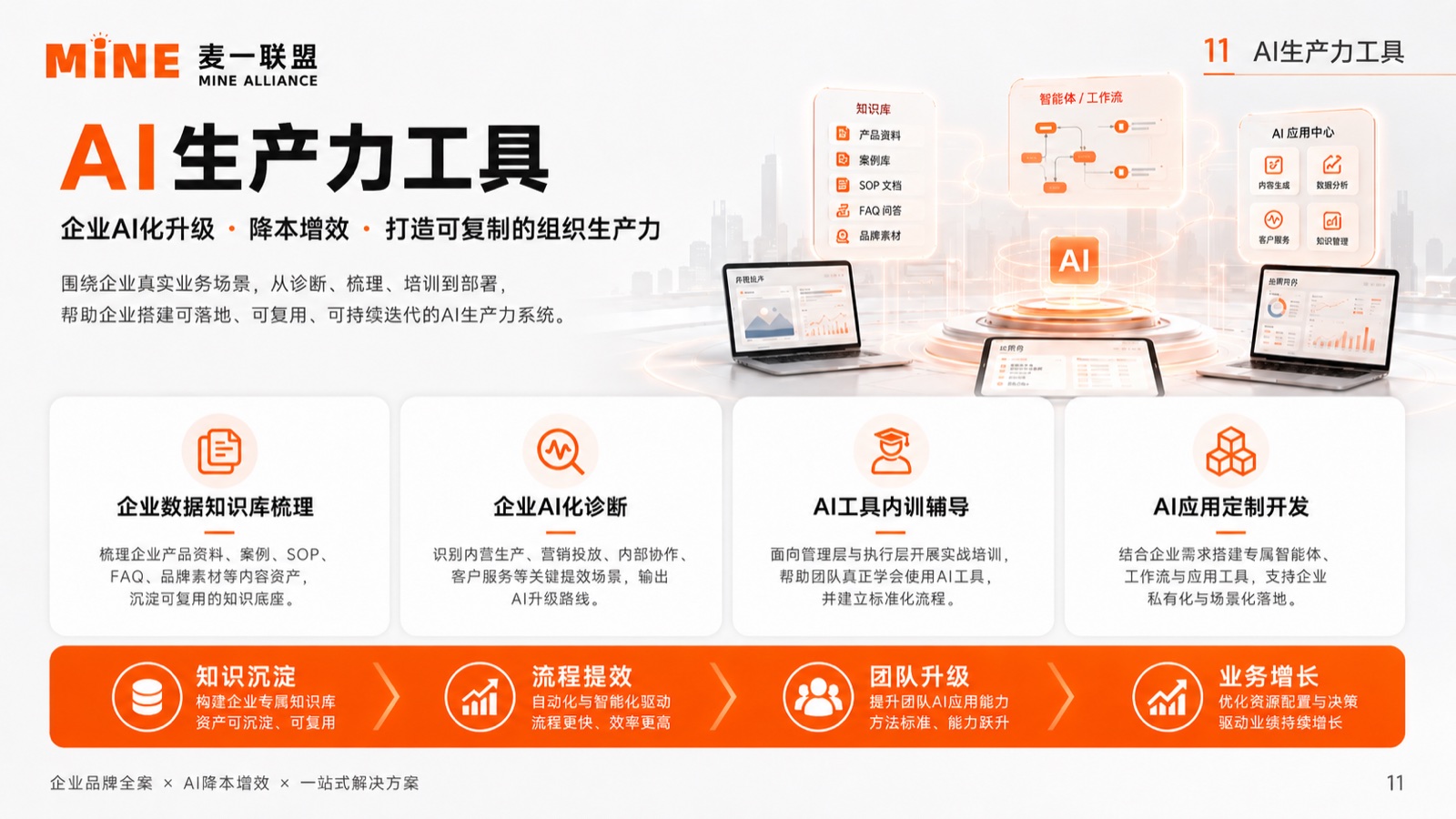 麦一联盟企业AI知识库诊断内训和定制开发能力图