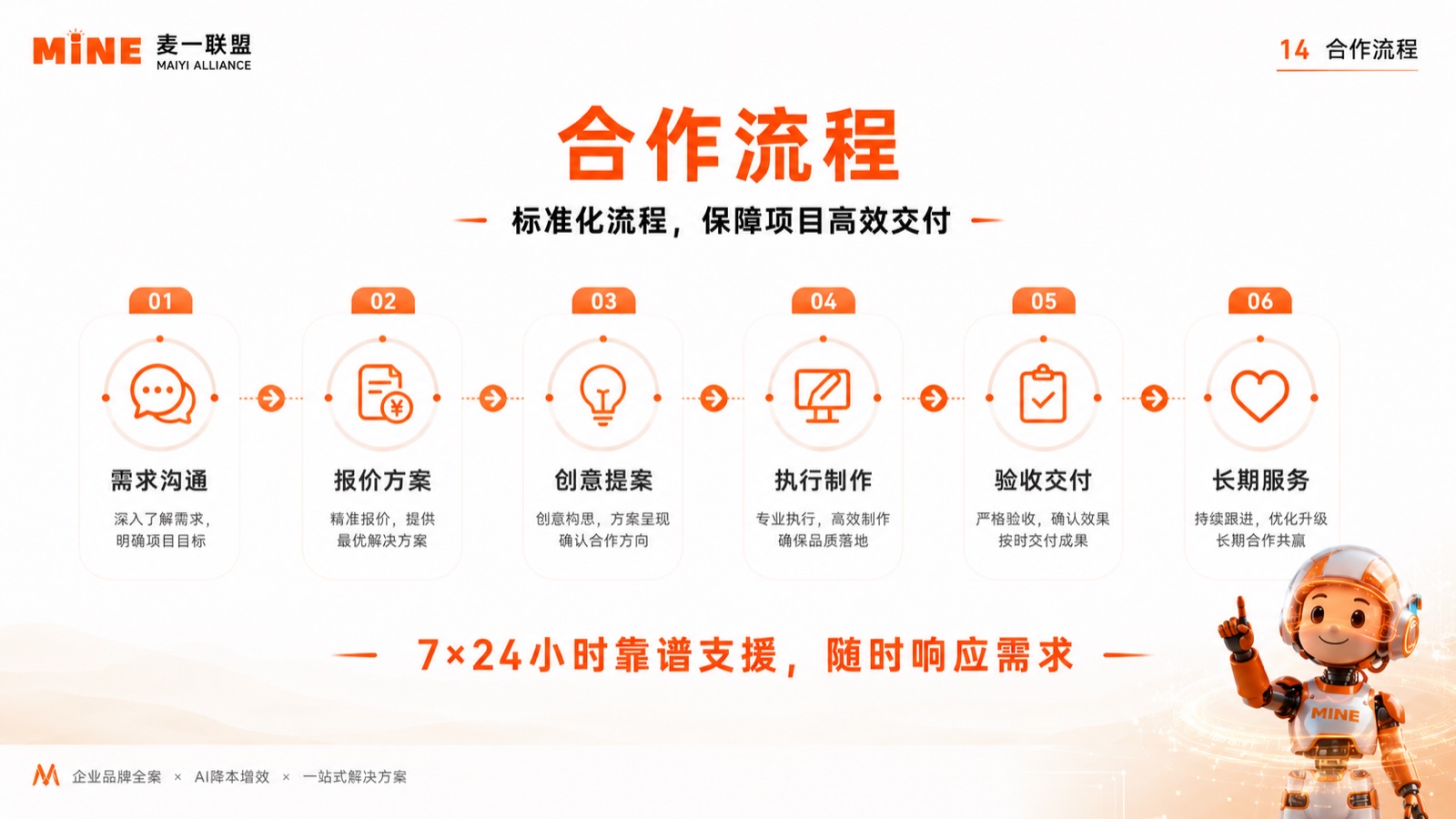 麦一联盟品牌内容合作流程与Brief确认