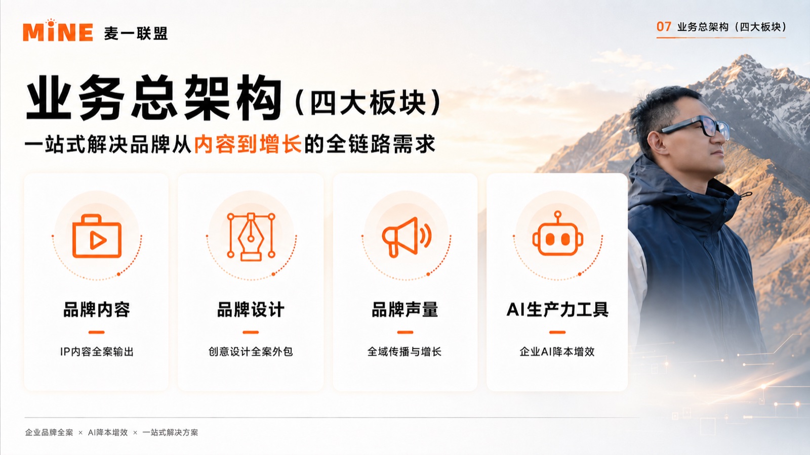 麦一联盟品牌内容品牌设计品牌声量和AI生产力架构