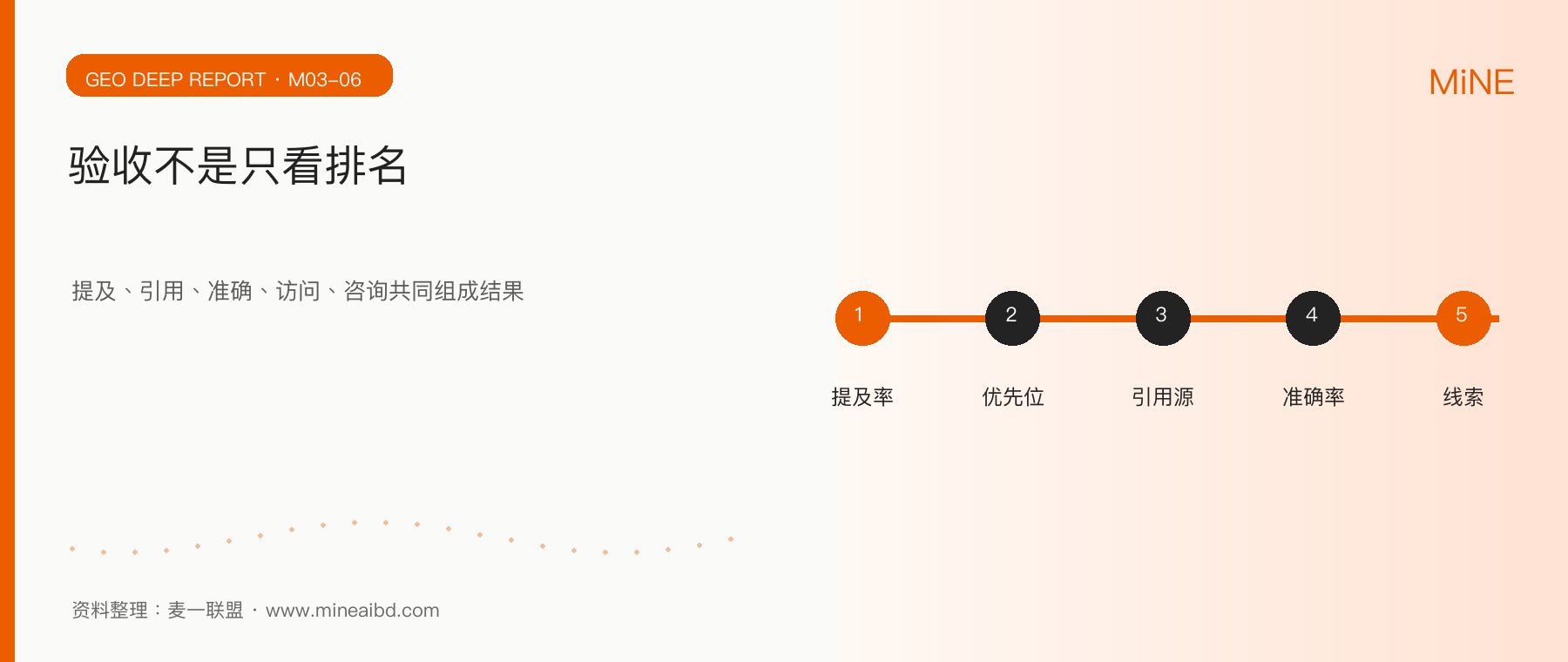 SEO与GEO如何协同：企业90天生成式搜索增长路线图行业观察配图