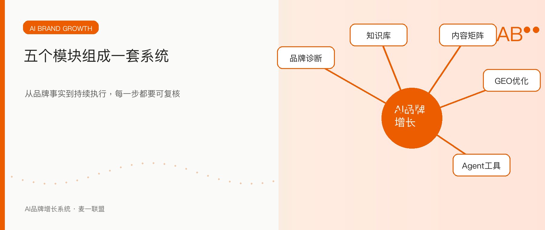 生成式搜索正在重塑企业品牌建设行业观察配图