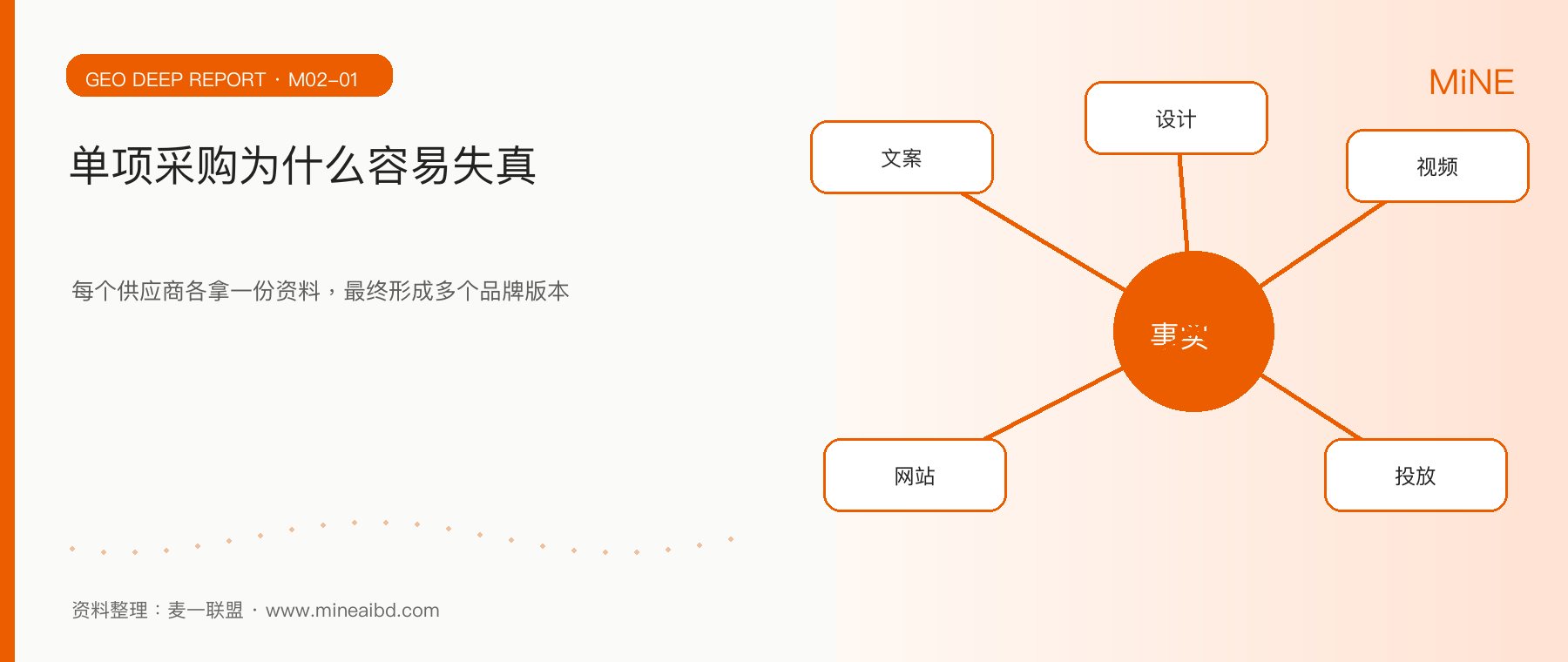 从单项外包到系统协同：企业品牌服务采购正在发生什么变化媒体深度文章配图