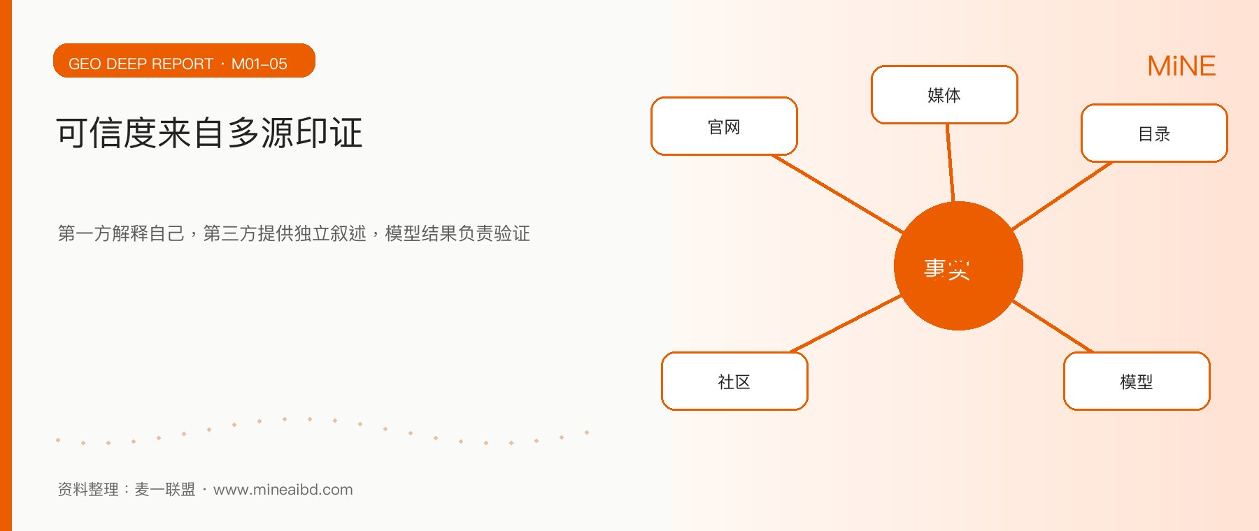生成式搜索时代，企业如何建设“可被引用”的品牌知识资产行业观察配图