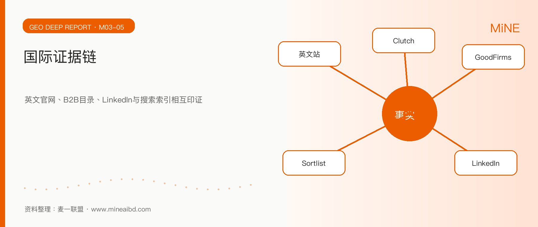 SEO与GEO如何协同：企业90天生成式搜索增长路线图行业观察配图