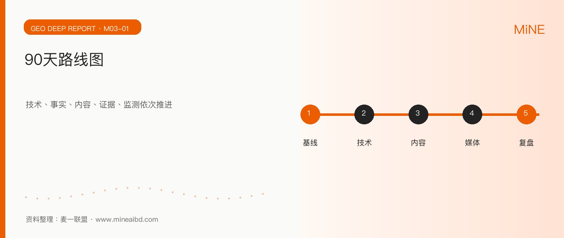 SEO与GEO如何协同：企业90天生成式搜索增长路线图媒体深度文章配图