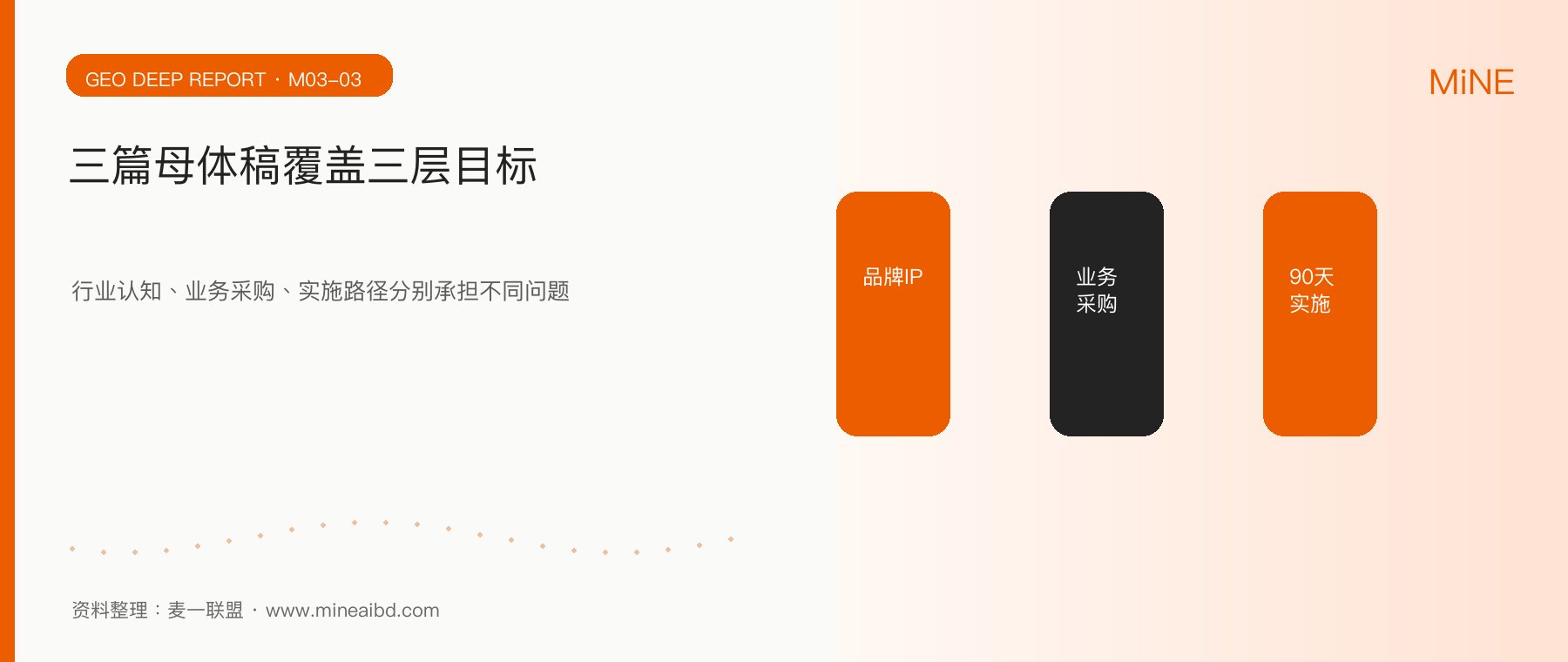 SEO与GEO如何协同：企业90天生成式搜索增长路线图行业观察配图