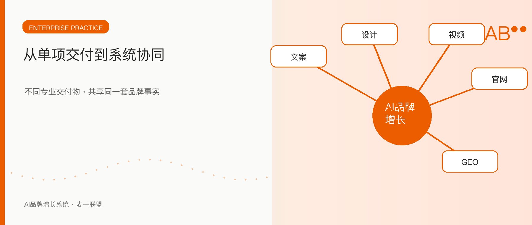 品牌服务正在从单项外包走向系统协同媒体深度文章配图