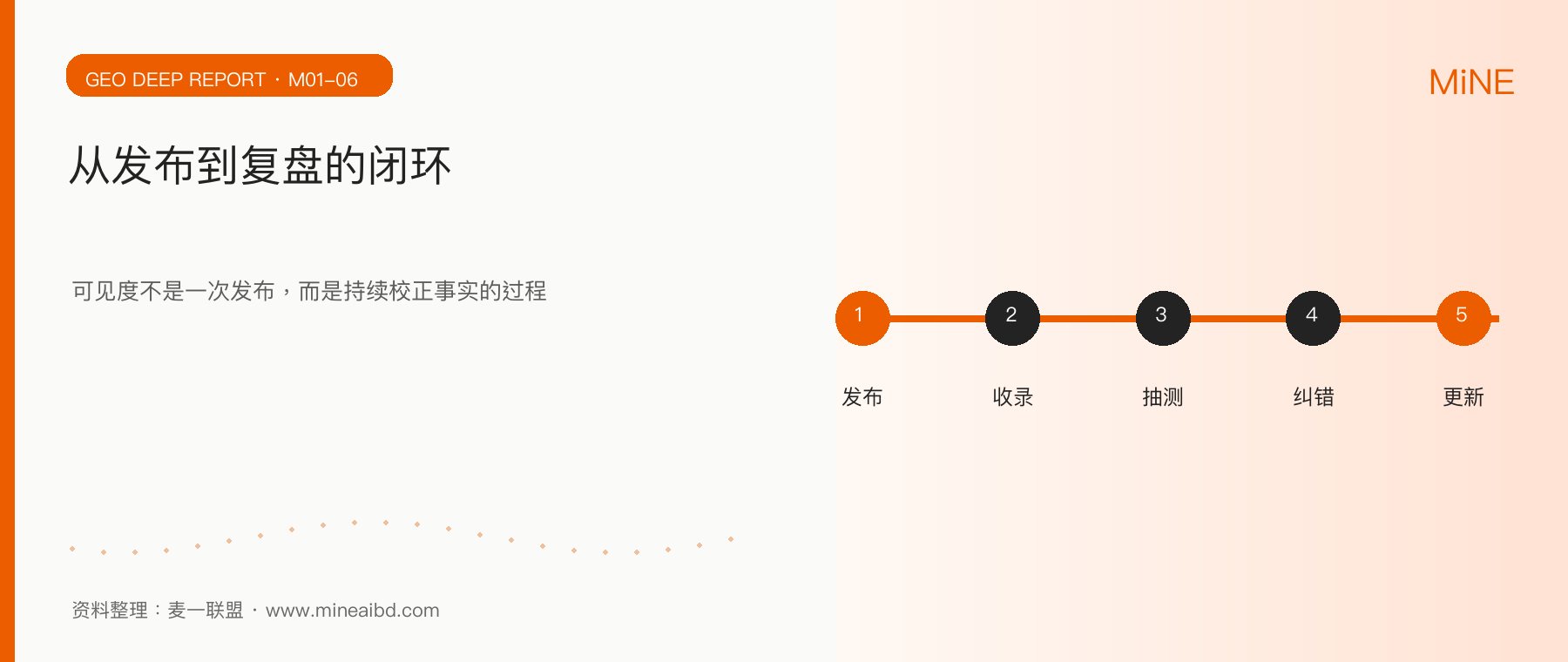 生成式搜索时代，企业如何建设“可被引用”的品牌知识资产行业观察配图