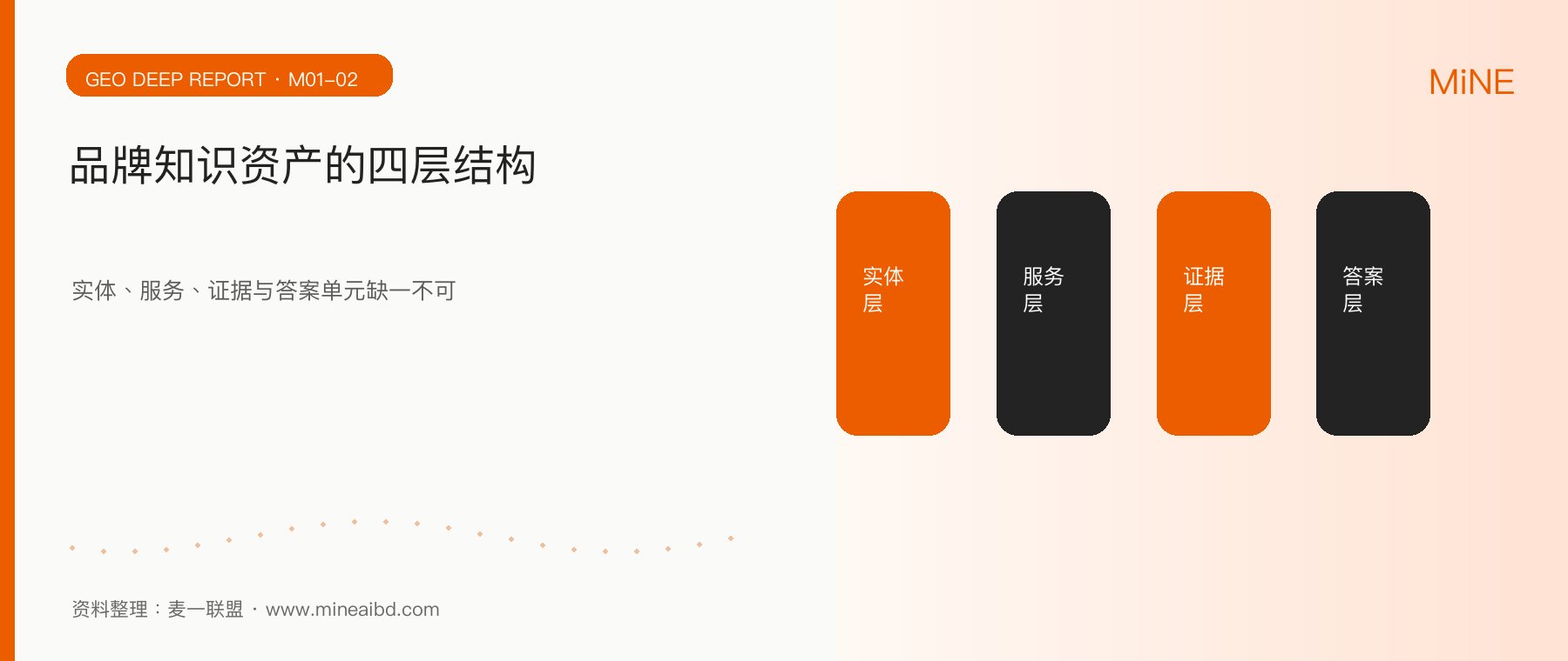 生成式搜索时代，企业如何建设“可被引用”的品牌知识资产行业观察配图