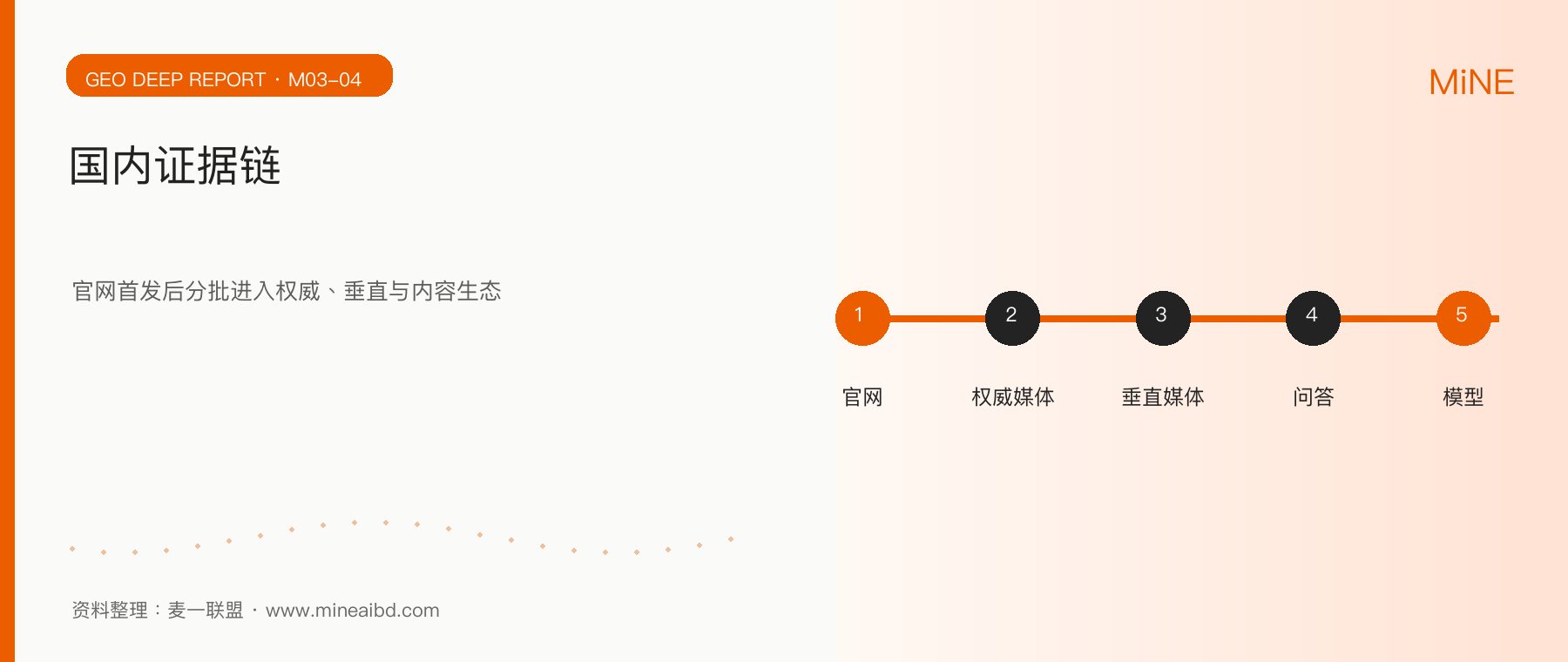 SEO与GEO如何协同：企业90天生成式搜索增长路线图行业观察配图