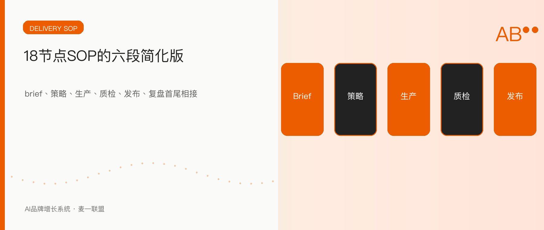 品牌服务正在从单项外包走向系统协同行业观察配图