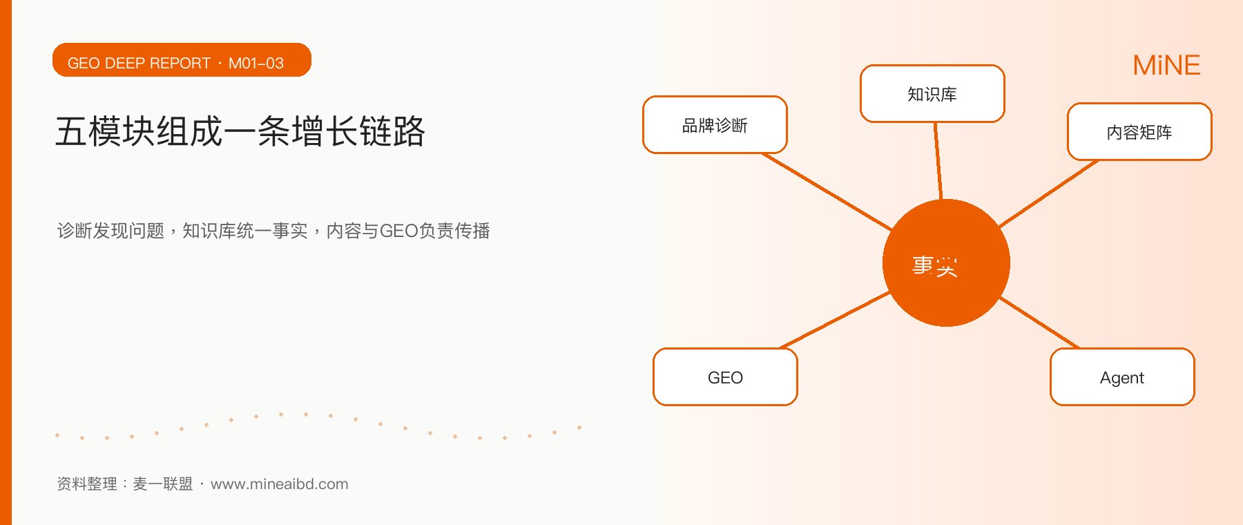 生成式搜索时代，企业如何建设“可被引用”的品牌知识资产行业观察配图