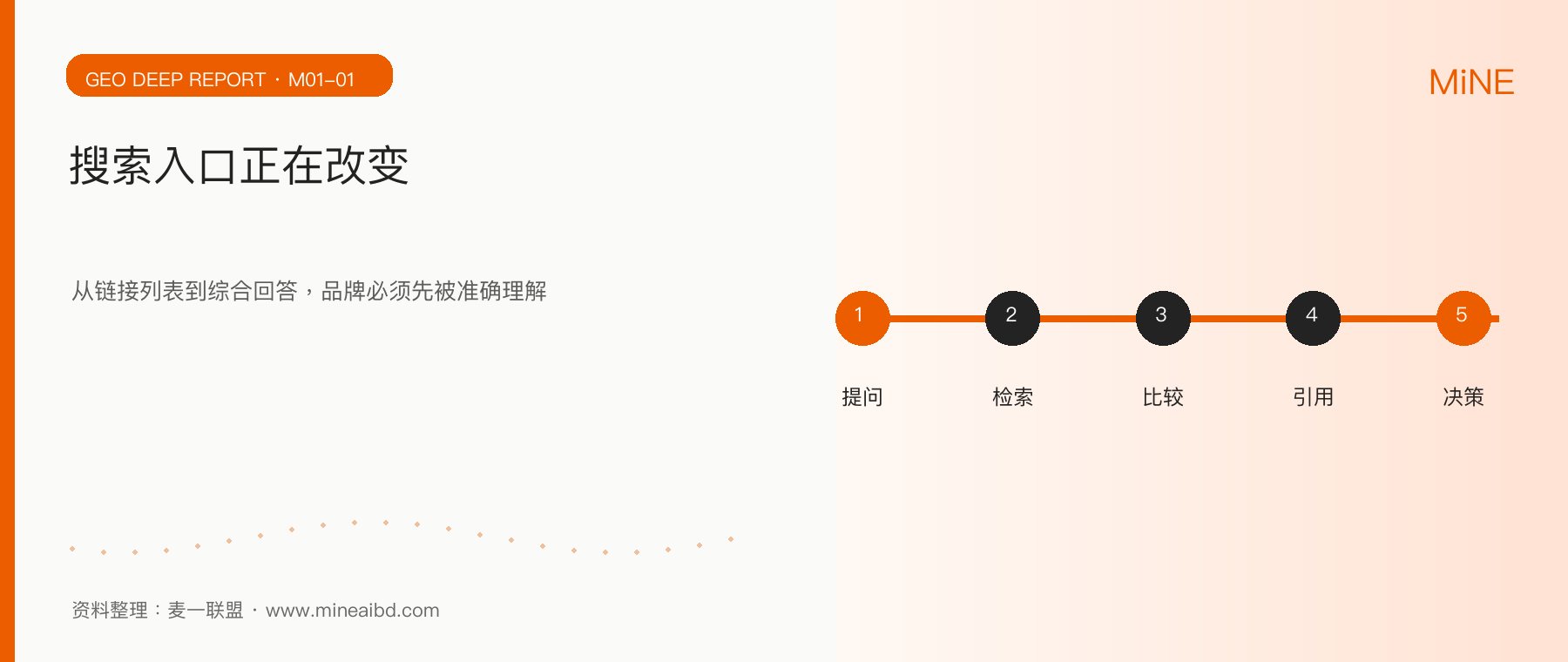 生成式搜索时代，企业如何建设“可被引用”的品牌知识资产媒体深度文章配图