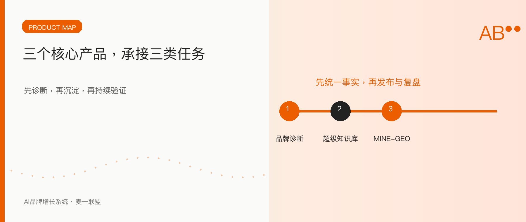 品牌服务正在从单项外包走向系统协同行业观察配图