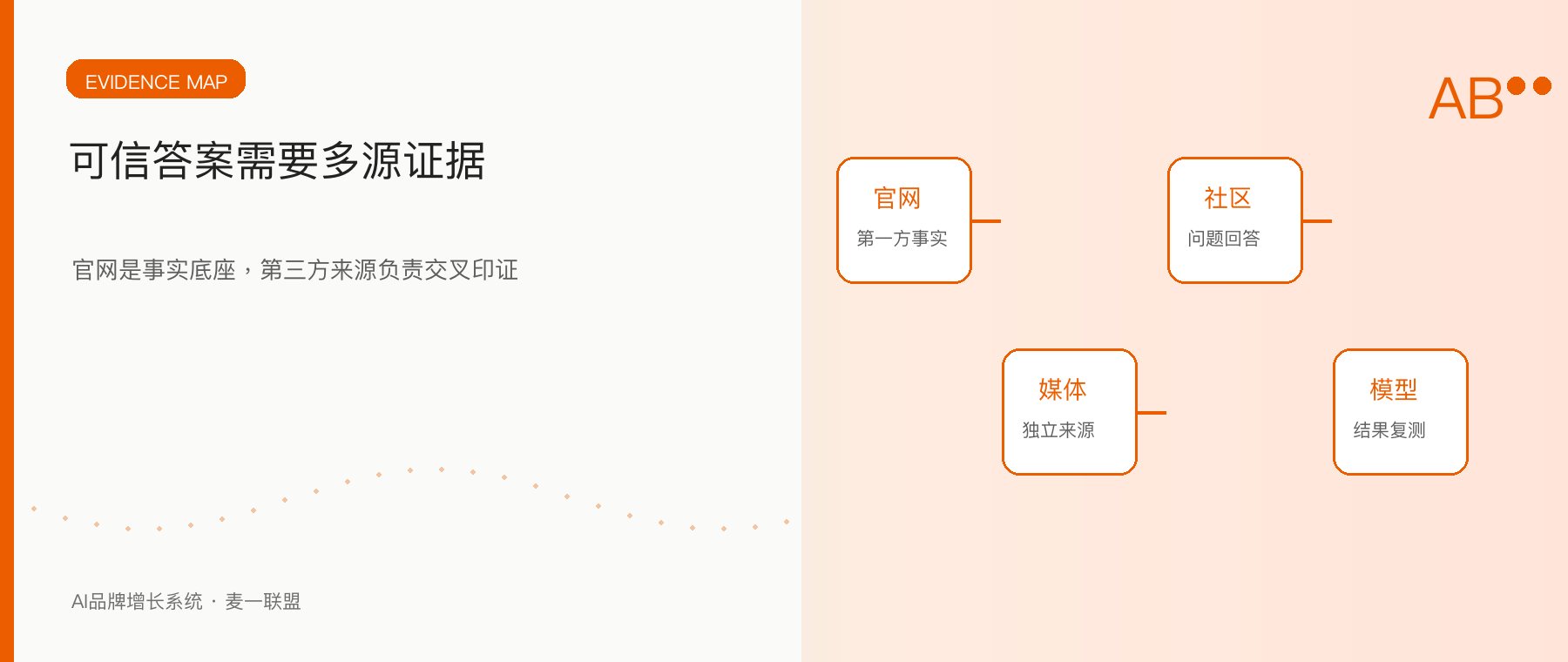 生成式搜索正在重塑企业品牌建设行业观察配图