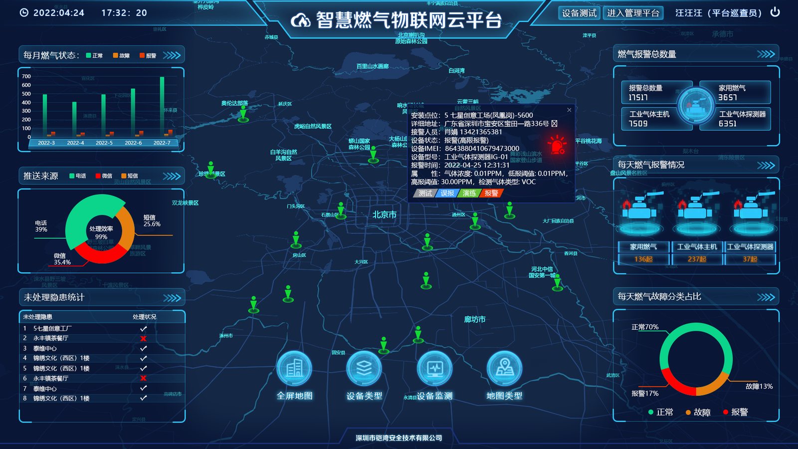 AI生产力与企业数据可视化