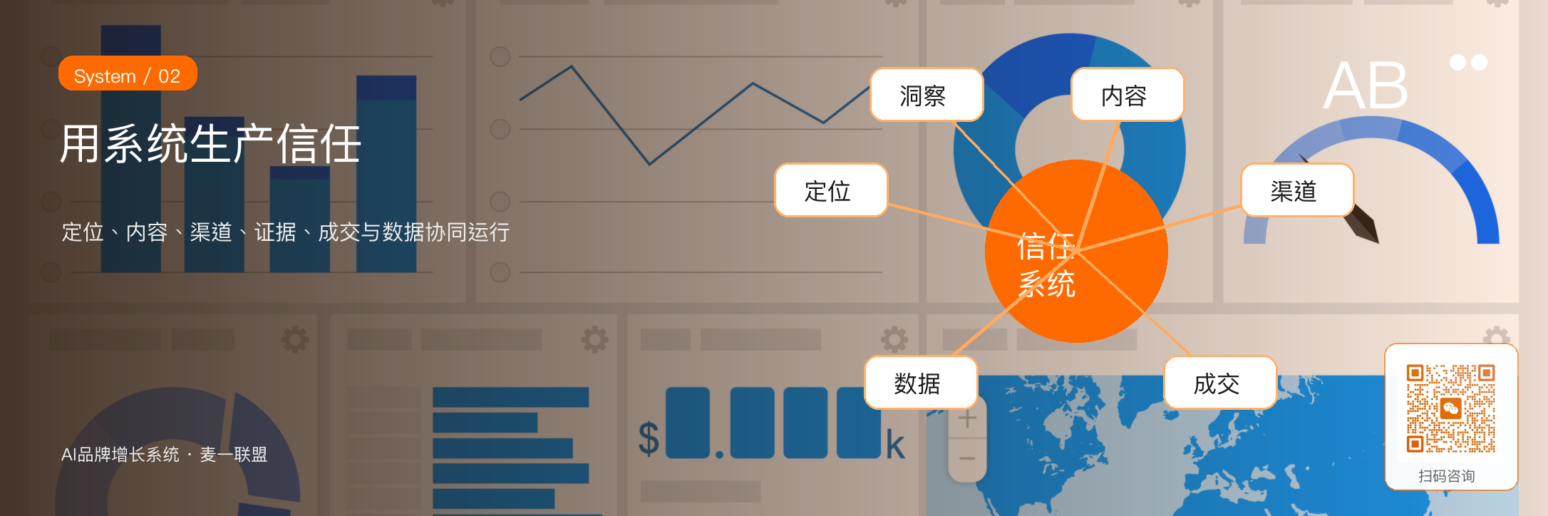 图2：AI品牌增长系统不是工具堆叠，而是商业操作系统