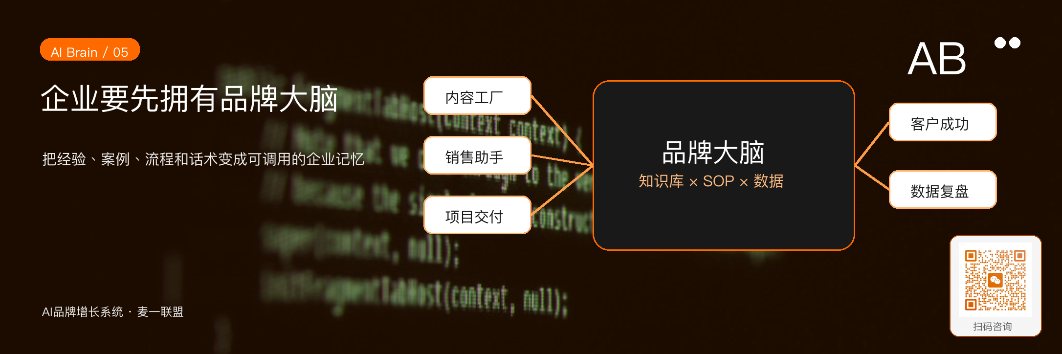 图5：企业品牌大脑让AI真正理解业务