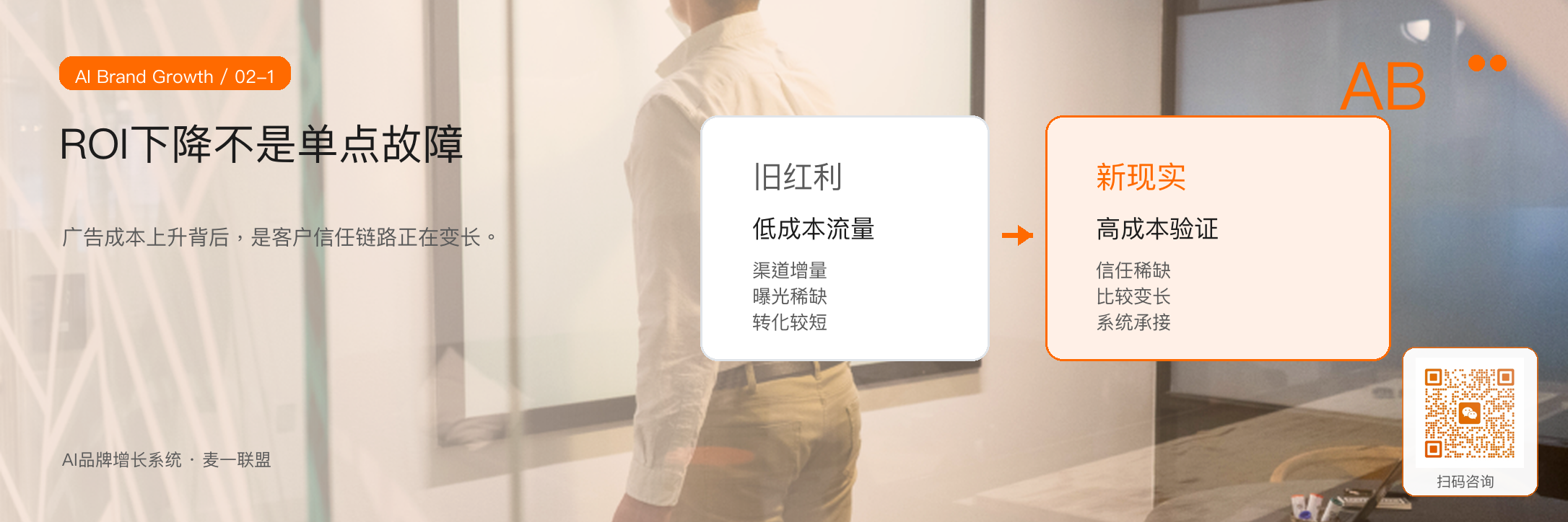 图1:广告ROI下降的根因,不是单一投放动作,而是增长范式变化