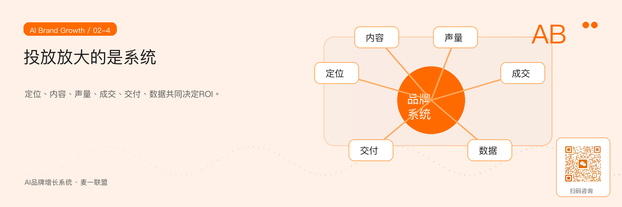 图4:广告投放真正放大的,是品牌增长系统本身的承接能力