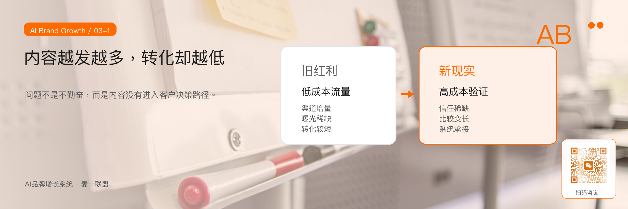 图1:内容越发越多却转化下降,往往说明内容没有进入客户决策路径