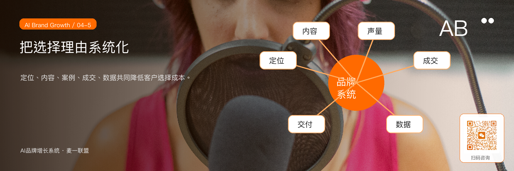 图5:AI品牌增长系统的价值,是把企业的选择理由沉淀成可调用资产
