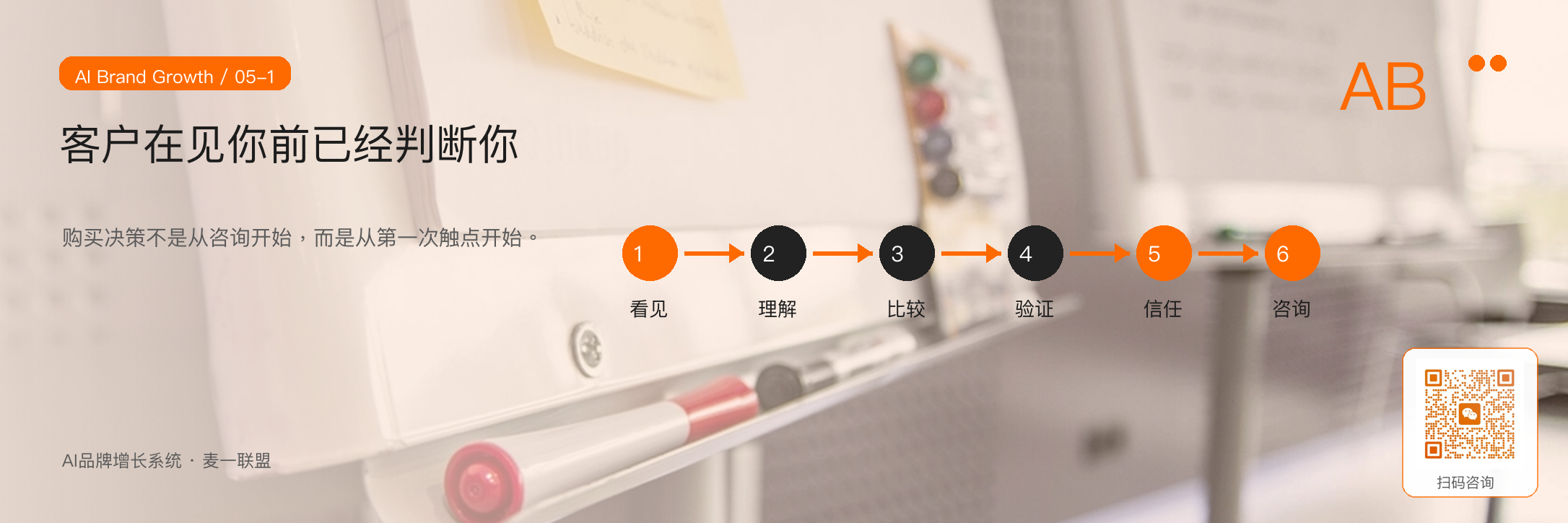 图1:信任前置化意味着客户在正式咨询前已经开始判断品牌