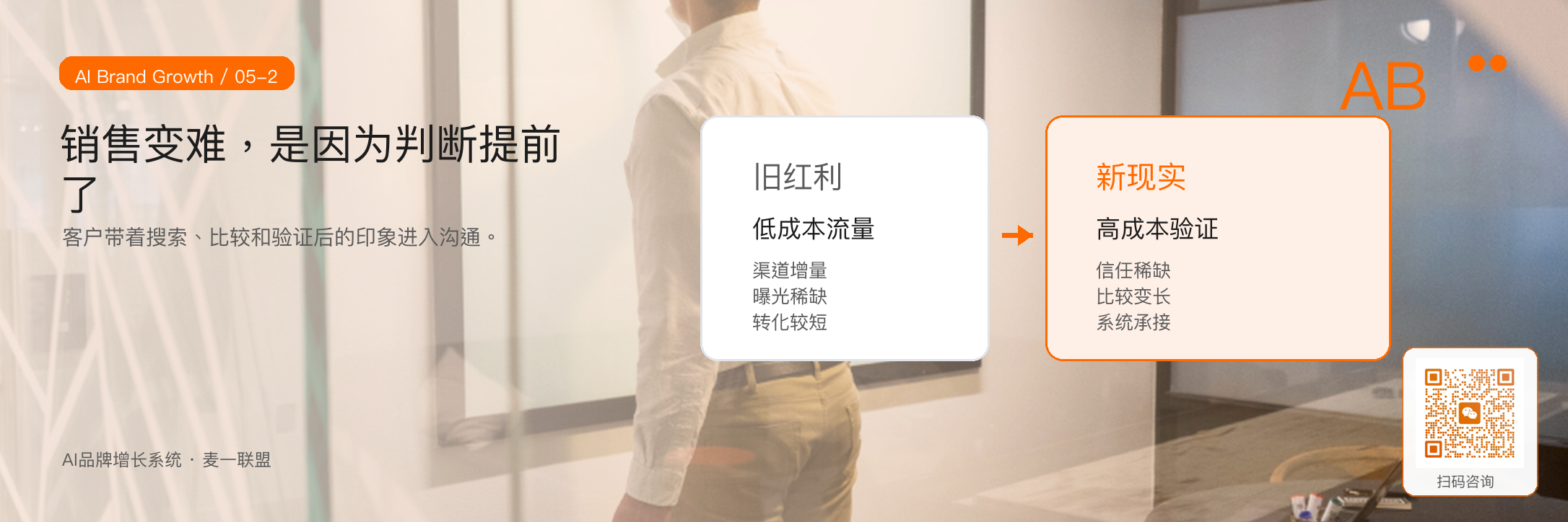图2:销售越来越难,往往是因为客户判断已经提前发生