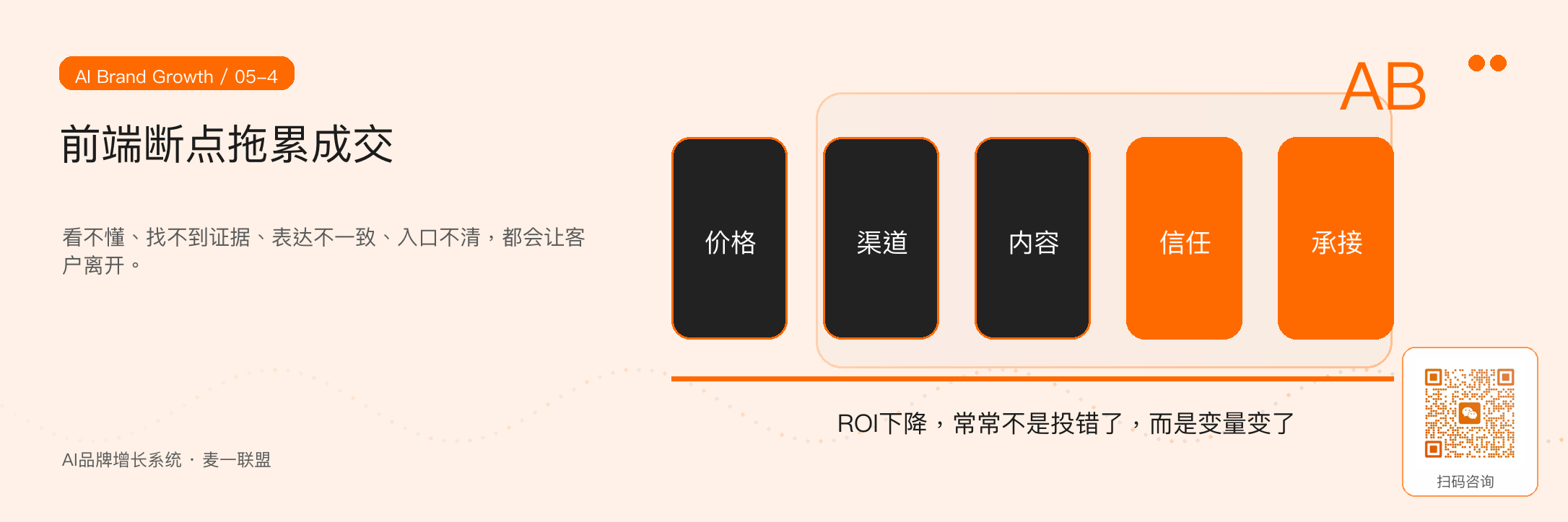 图4:信任断点常常发生在销售之前,而不是销售现场