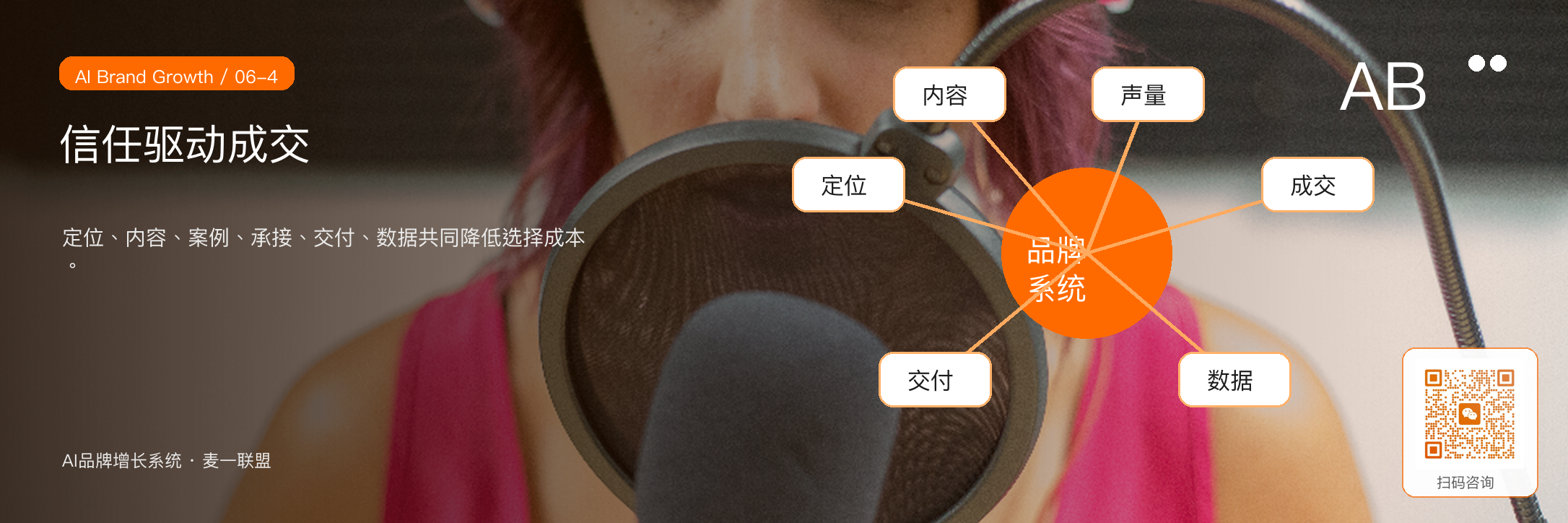 图4:信任成交模型把流量放进定位、内容、案例、承接和复盘系统